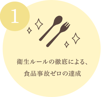 1 衛生ルールの徹底による、食品事故ゼロの達成